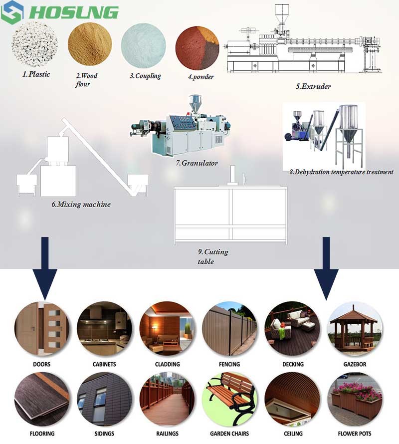 quality assurance5 composite decking - HOSUNG WPC Composite