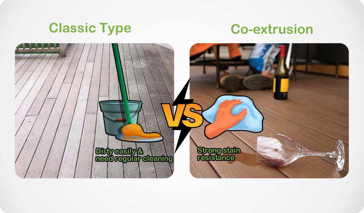 composite decking capped vs uncapped - HOSUNG WPC Composite