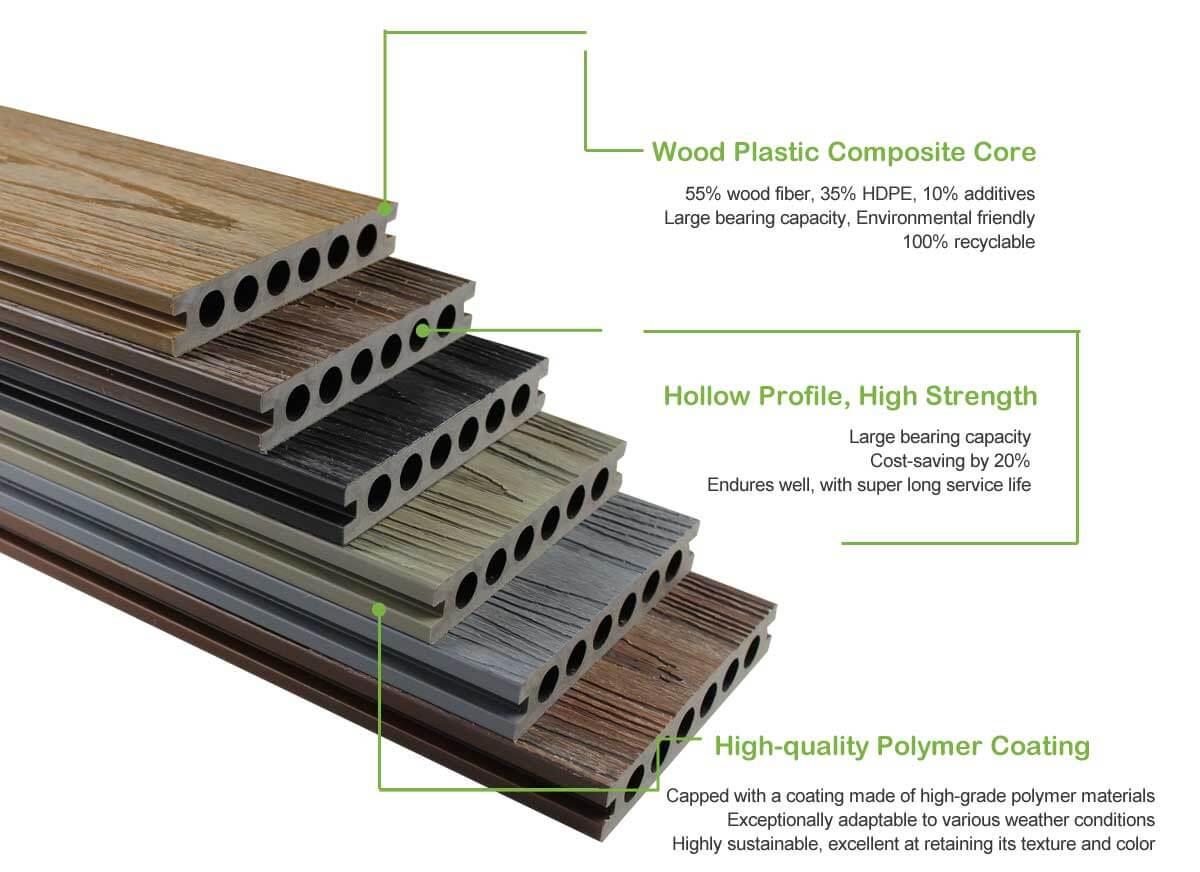 uncapped composite decking - HOSUNG WPC Composite