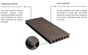3D Embossed WPC Decking - HOSUNG WPC Composite 3D Embossed WPC Decking